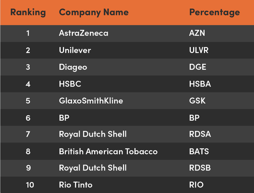 14-Intro-FTSE-100-Table-1