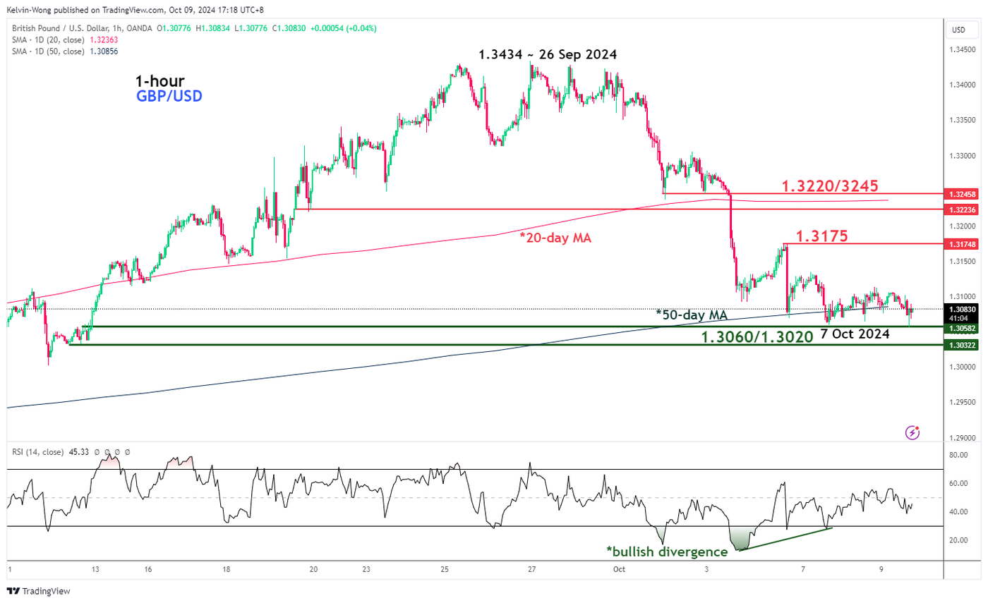 GBPUSD_2024-10-09_17-18-56