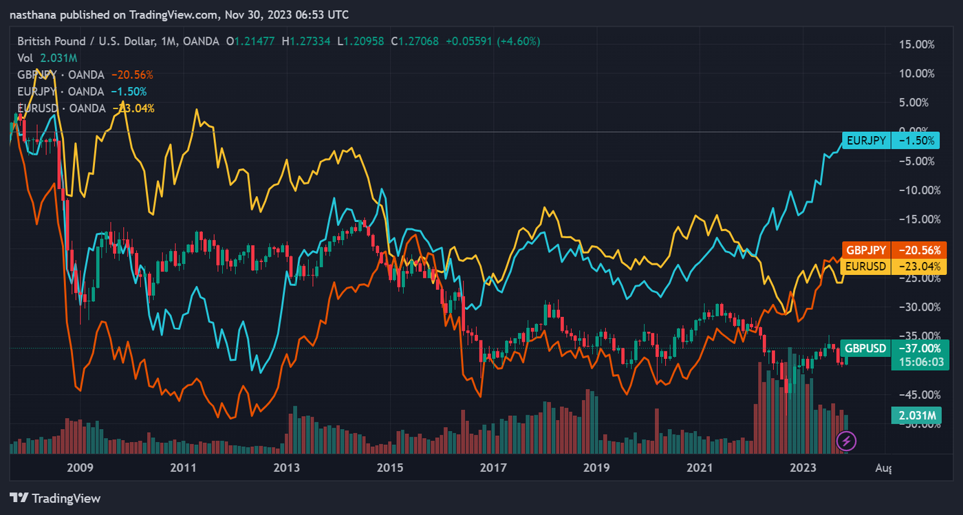 GBPUSD_Relative movement chart