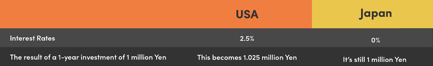 IR US vs Japan