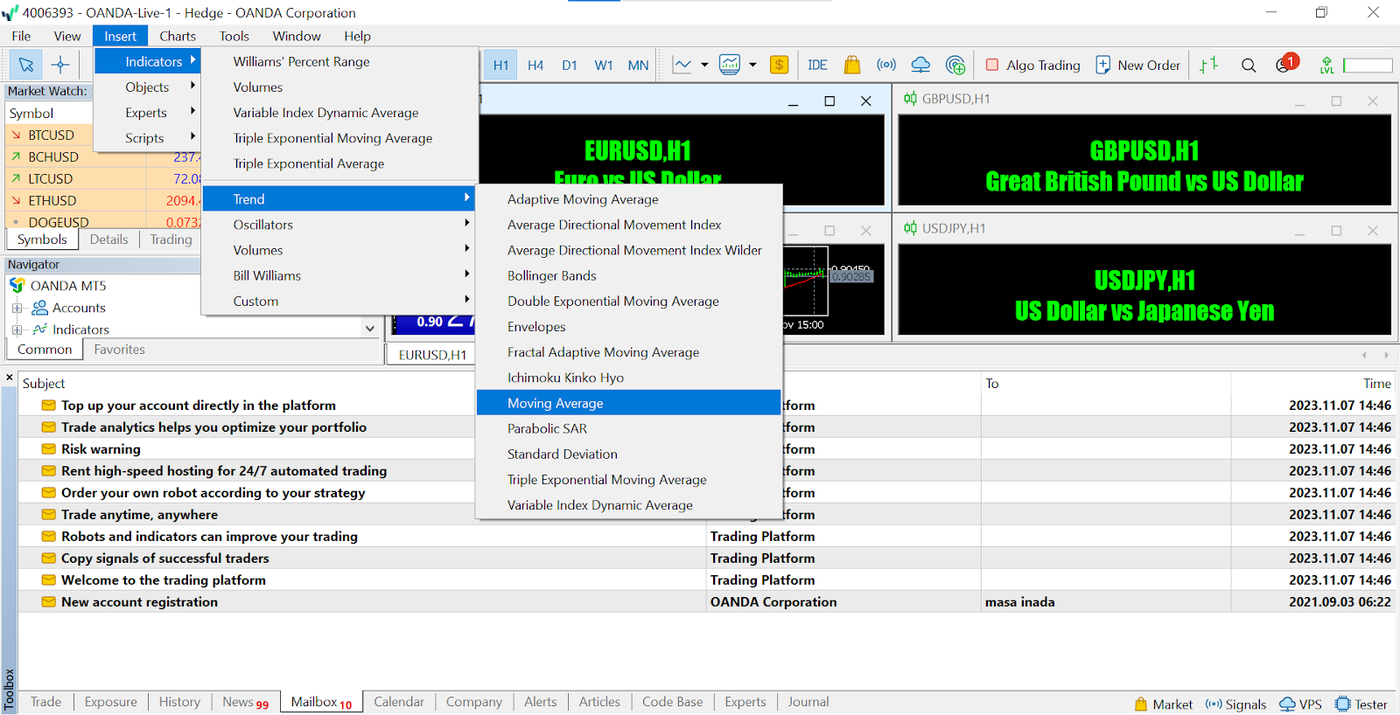 Meta Trader 4, access to Moving Average