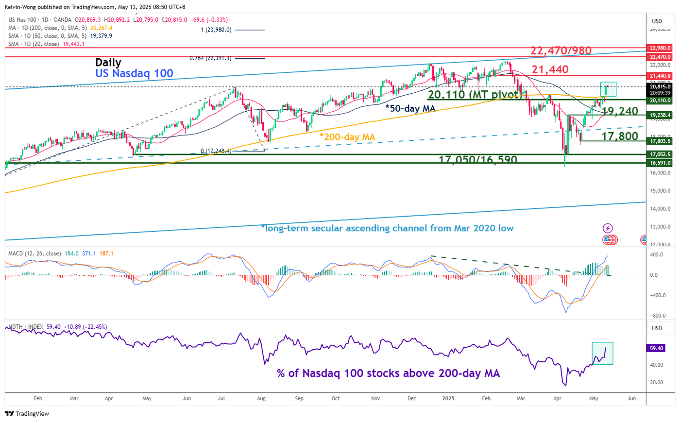 NAS100USD_2025-05-13_08-50-21