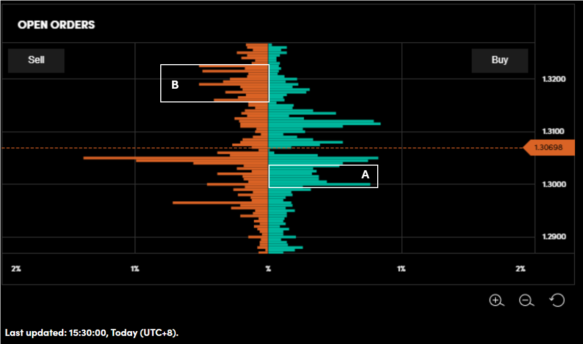 OANDA Order Book GBPUSD_9 Oct 2024