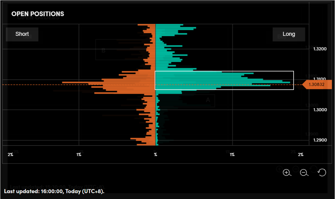 OANDA Position Book GBPUSD_9 Oct 2024