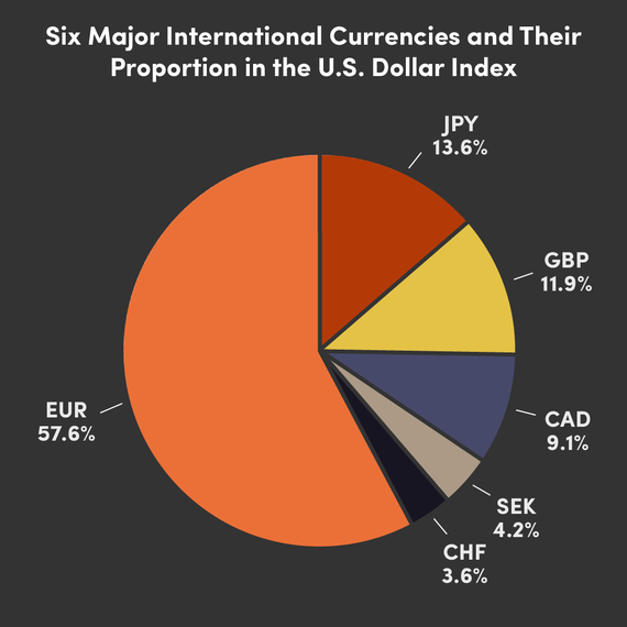 An Introduction To The Pound Sterling | Forex Analysis | OANDA Labs