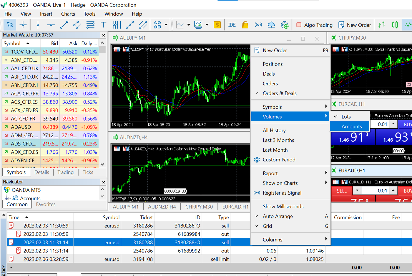 Trade volume