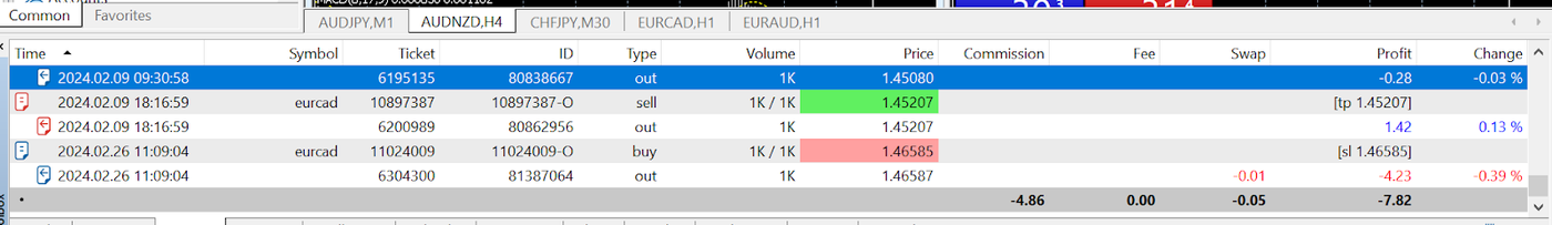 Trade volume2