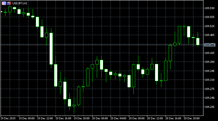 candlestick chart