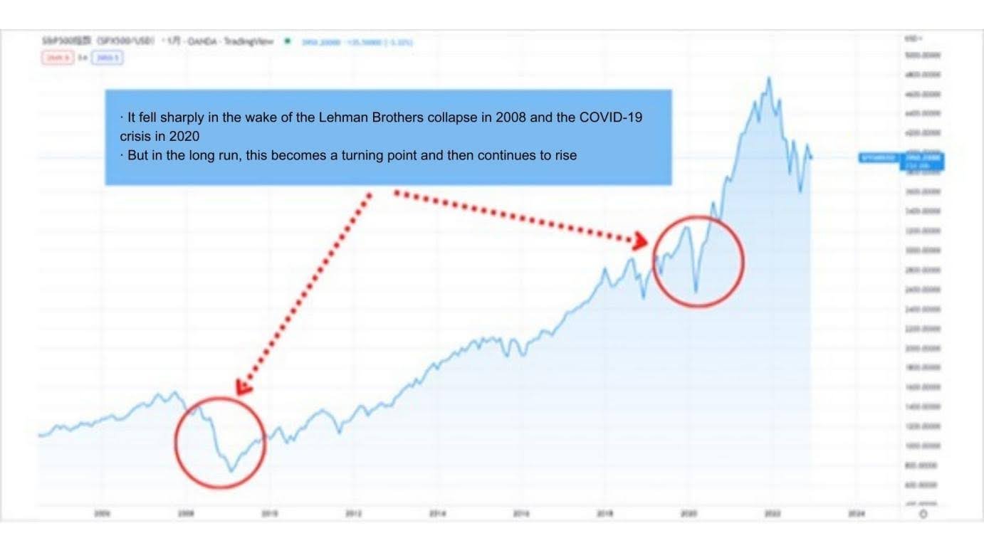 s&p 500 movements